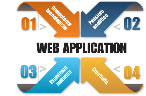 Elementi web application