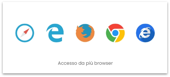 Accesso da più browser